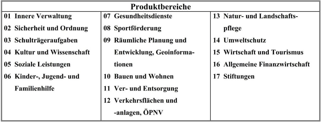 Einwohner können Einwendungen zum Haushaltsplanentwurf einlegen | iggmg.de
